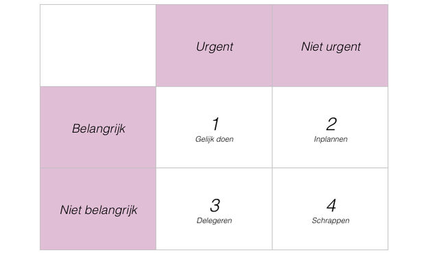 Spoedcursus tijdsmanagement: zo krijg je het juiste gedaan